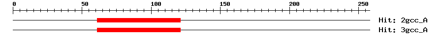 Structure