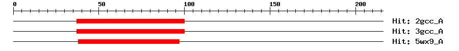 Structure