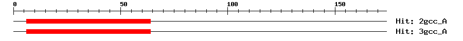 Structure