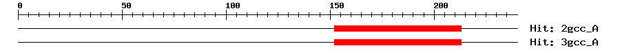 Structure