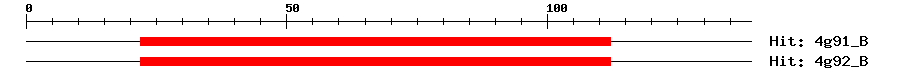 Structure