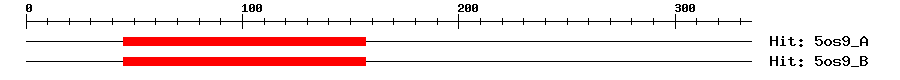 Structure