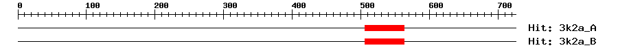 Structure