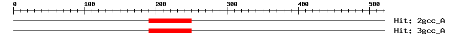 Structure