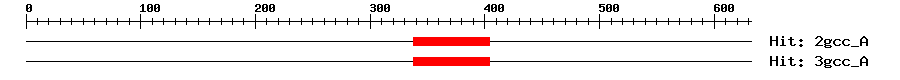 Structure