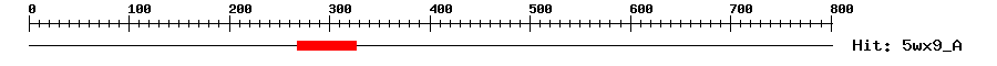 Structure