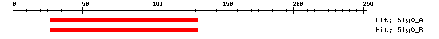 Structure