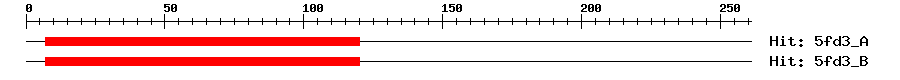 Structure