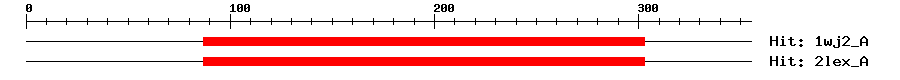 Structure