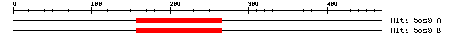 Structure