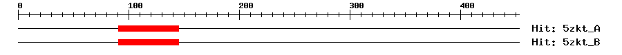 Structure
