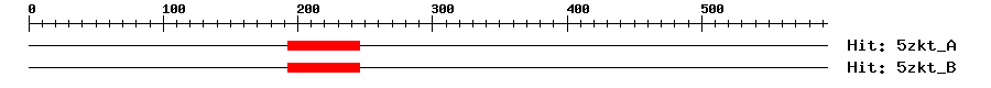 Structure
