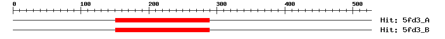 Structure