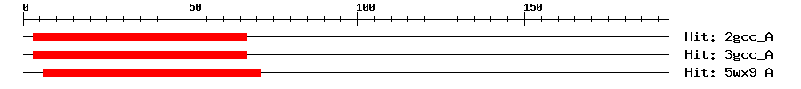 Structure