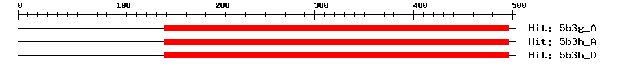 Structure