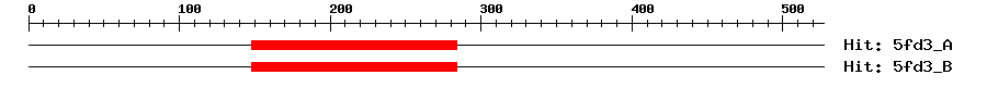 Structure