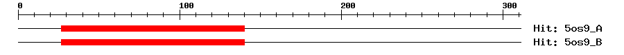Structure