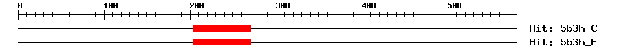 Structure