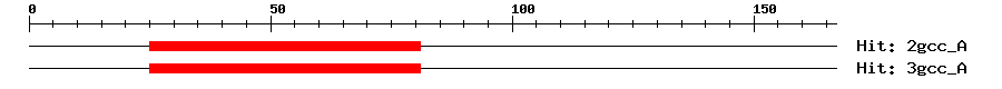 Structure