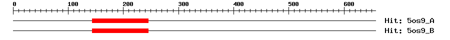 Structure