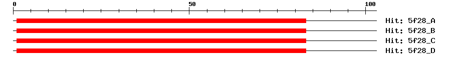 Structure