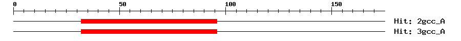 Structure