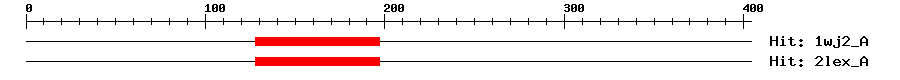Structure