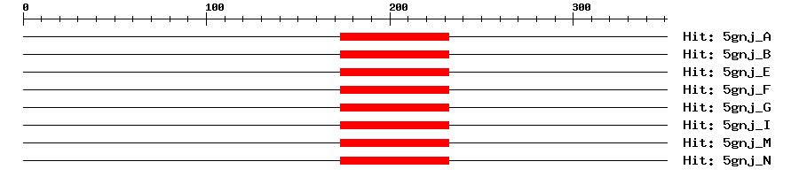 Structure
