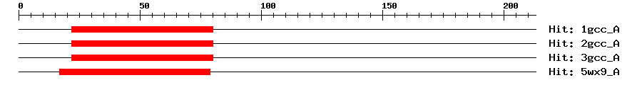 Structure