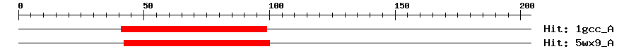 Structure