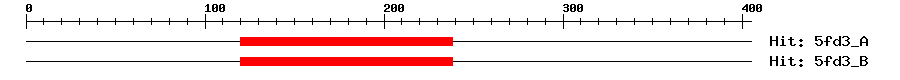 Structure