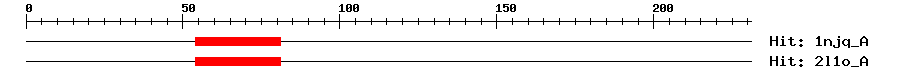 Structure