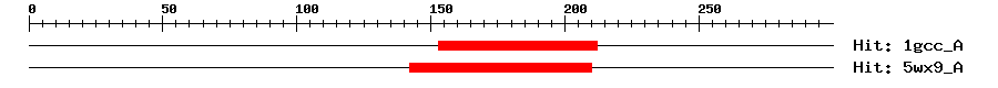 Structure