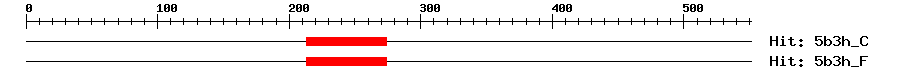 Structure