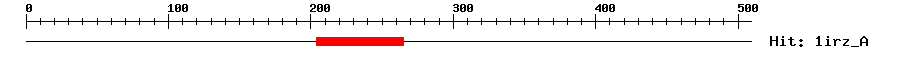 Structure