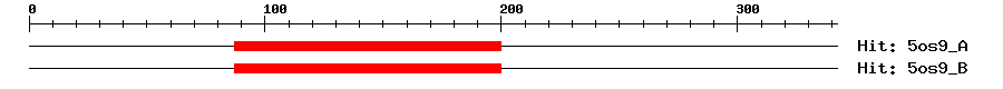 Structure