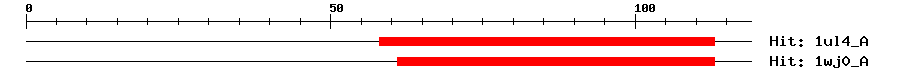 Structure