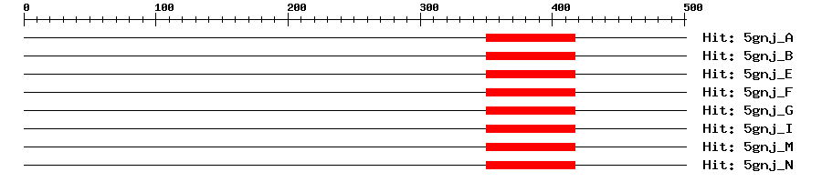 Structure