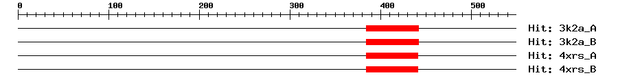 Structure