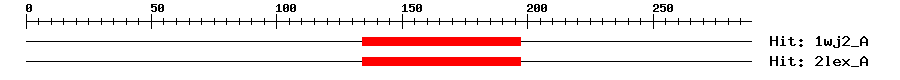 Structure
