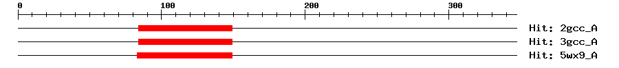 Structure