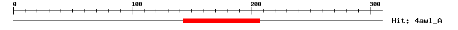 Structure
