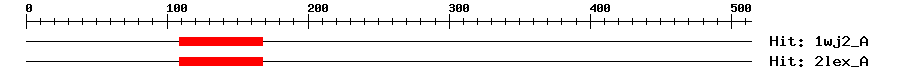 Structure