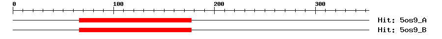 Structure