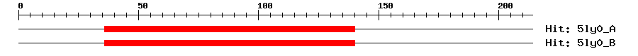 Structure
