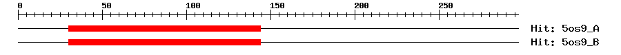 Structure