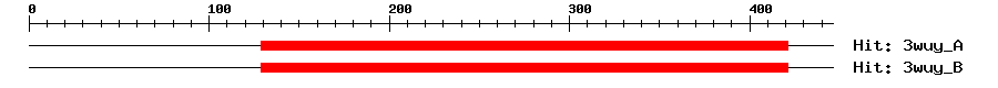 Structure