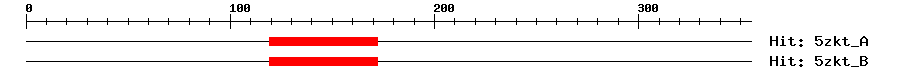 Structure