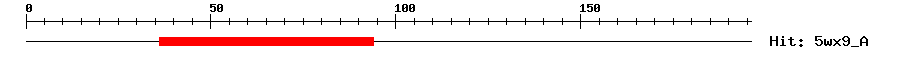 Structure