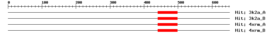 Structure